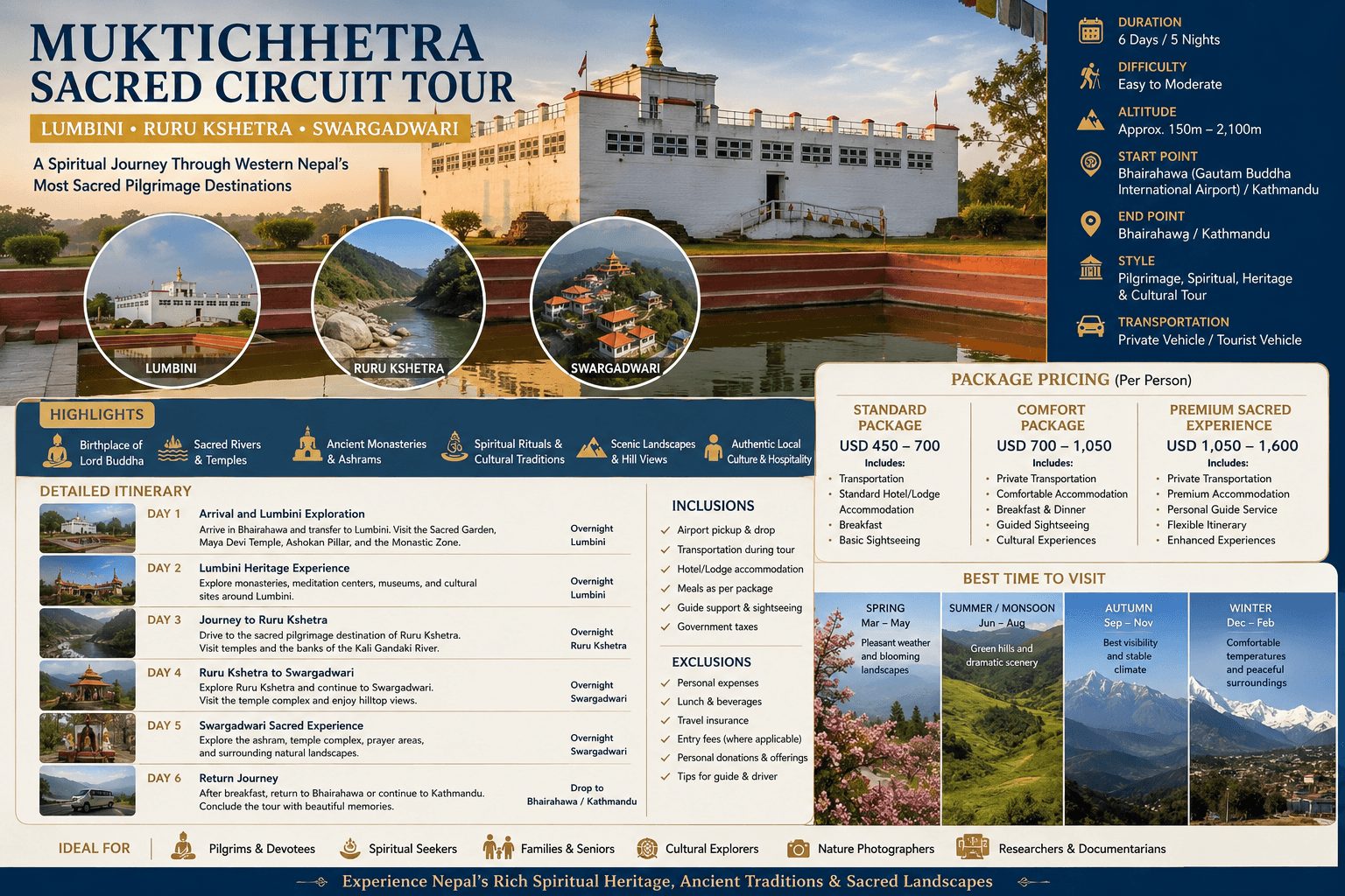 Muktichhetra Sacred Circuit Tour — 6 Days